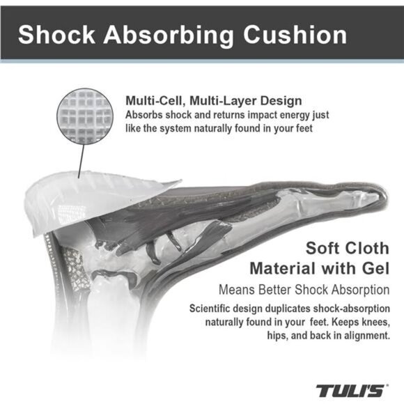 Heavy Duty Gel Heel Cups, Relief for Plantar Fasciitis, Heel Pain - Picture 4 of 7